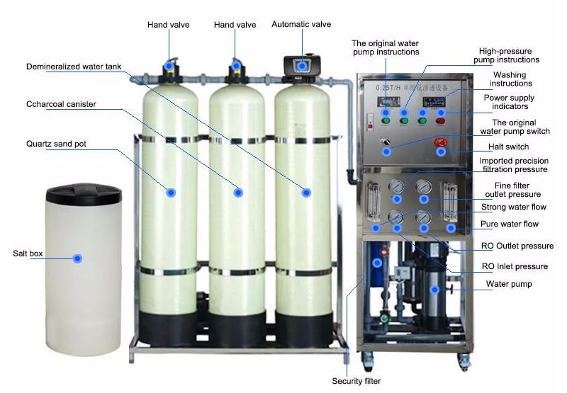 Small Scale 1000 L/Hour Pure Drinking Water Purification Machine