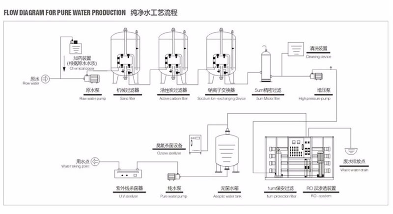 Commercial Customized Reverse Osmosis Pure Mineral Drinking Water Processing Machine