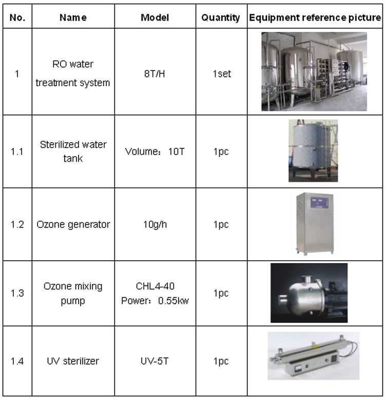 12000BPH 15000BHP 18000BHP 20000BHP 24000BHP Bottled Water Production Line