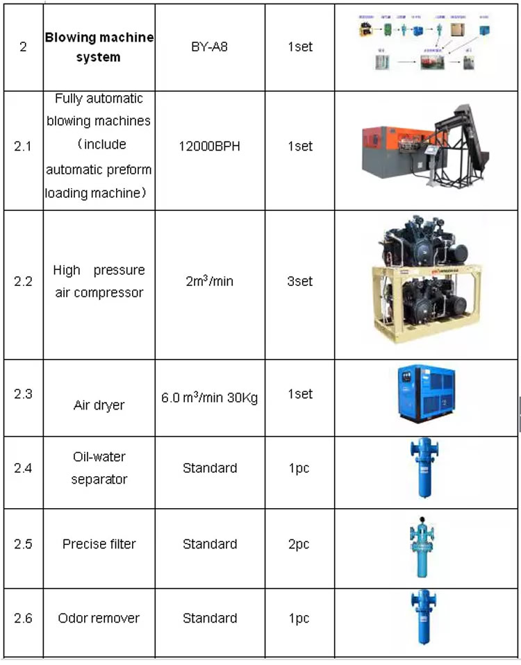 Linha de produção de água engarrafada 12000BPH 15000BHP 18000BHP 20000BHP 24000BHP