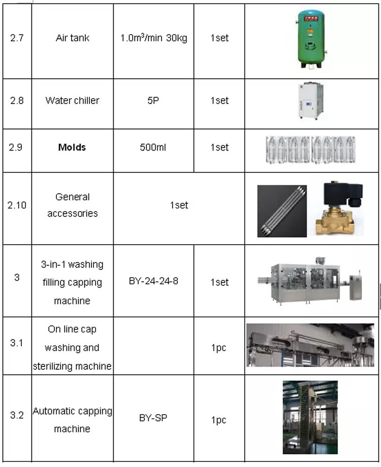 12000BPH 15000BHP 18000BHP 20000BHP 24000BHP Bottled Water Production Line