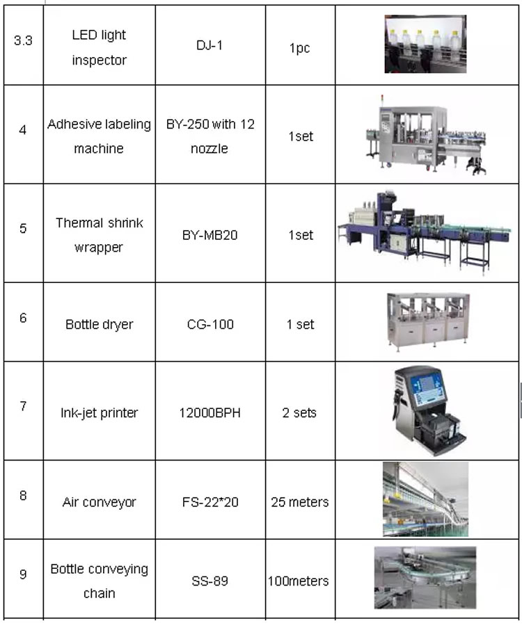 12000BPH 15000BHP 18000BHP 20000BHP 24000BHP Bottled Water Production Line