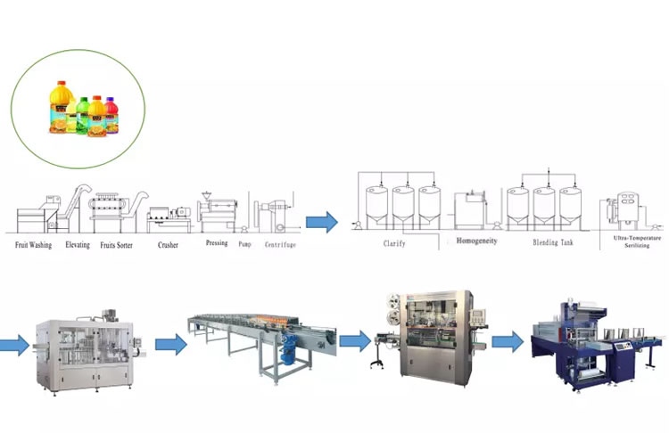 Línea de producción de bebida proteica de leche de maní