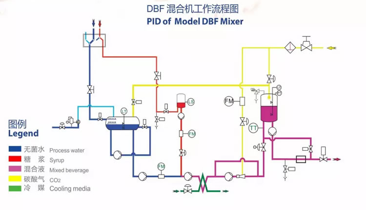 12000bph Carbonated Drinks Juice Whole Production Line