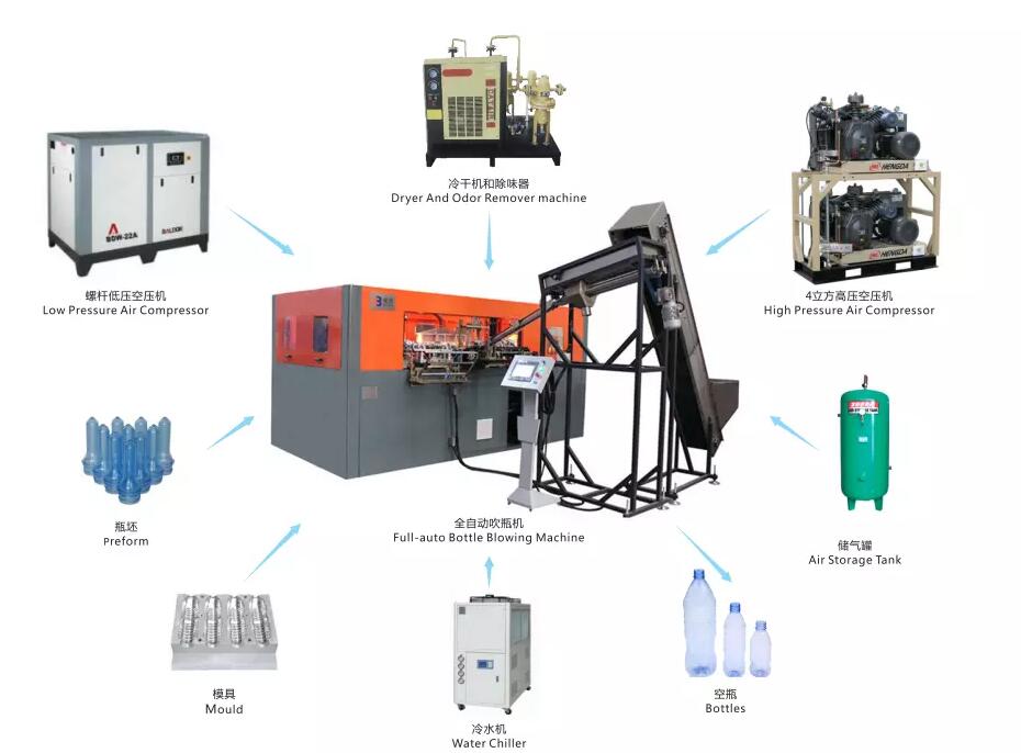 Linha de produção de água engarrafada 2000BHP 4000BHP 6000BHP 10000BHP