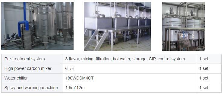 Linha de produção de bebidas carbonatadas