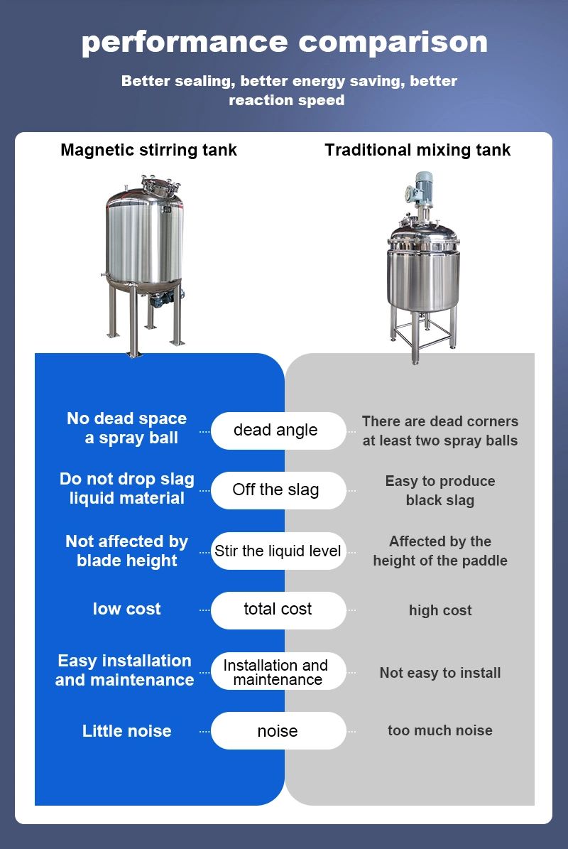 Oral Liquid and Soap Making Machine with Magnetic Stirrer for Pharmaceutical and Daily Chemical Use