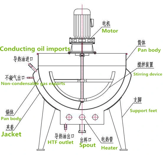 Best Price Professional Steam Jacketed Kettle with Agitator, Jacket Cooking Mixer, Jacket Kettle with Mixer