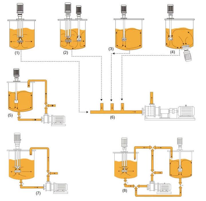 Mixing Emulsifier