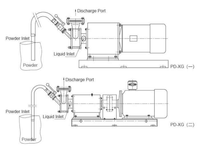 Mobile Three-stage Emulsification Pump