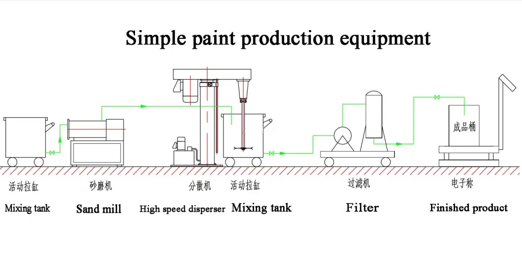 Glue High Speed Disperser Liquid and Powder Chemical Materials Mixing Machine