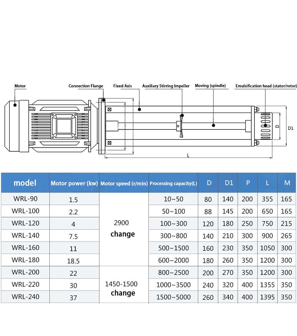 High Shear Emulsifier Liquid Emulsifier Tank Emulsifier Vat Emulsifier