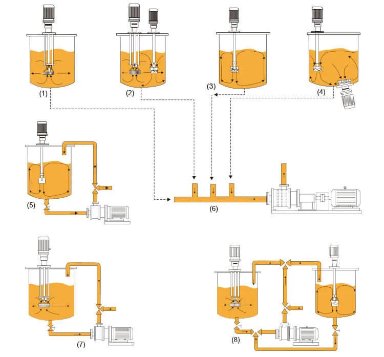 Bomba de emulsificación homogeneizadora